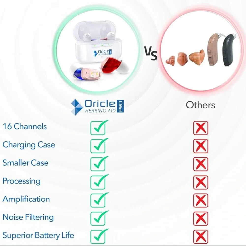 Hearing Aid Pro - Red and Blue